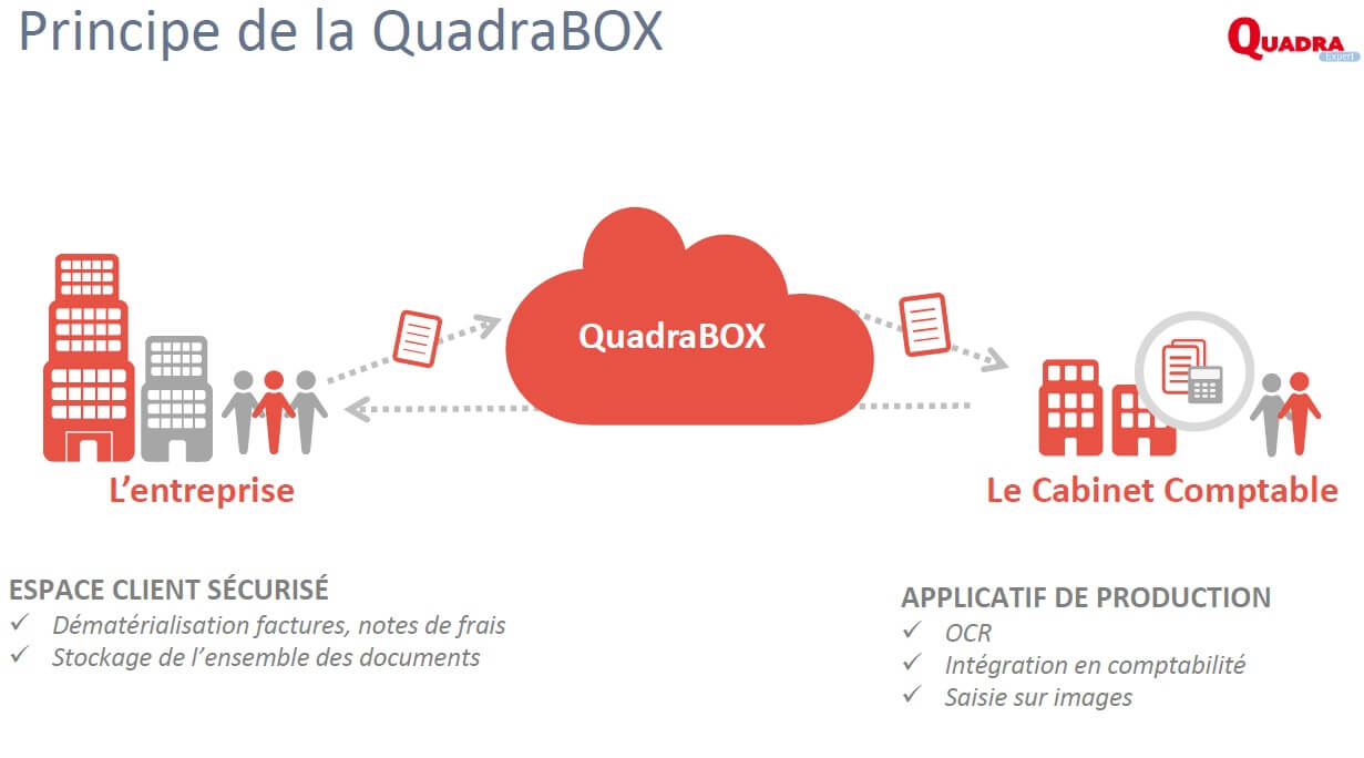 La QuadraBox